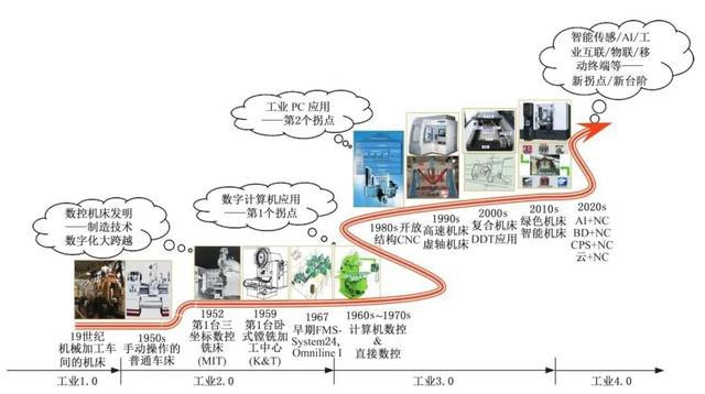 美國機床案例圖.jpg